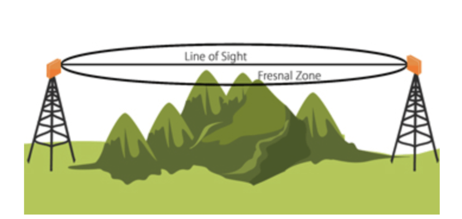 Test zone. Зона Френеля WIFI. Зона Френеля радиорелейная связь. Sight lines. Зона Френеля радиомост.